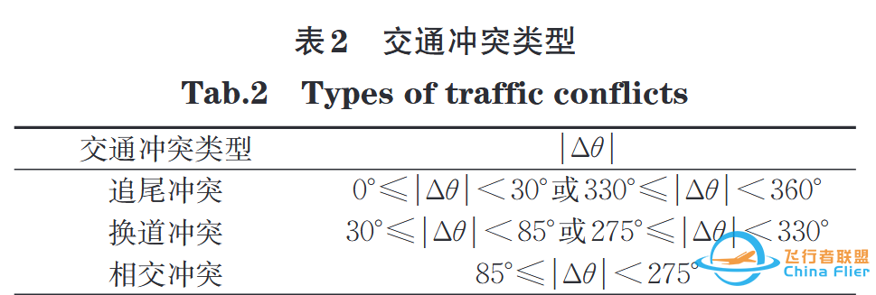 学习周报(一百一十九)-2157 