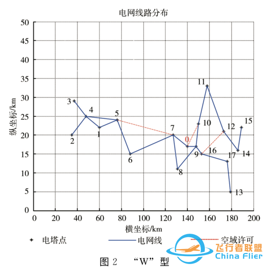 学习周报(一百一十九)-1615 