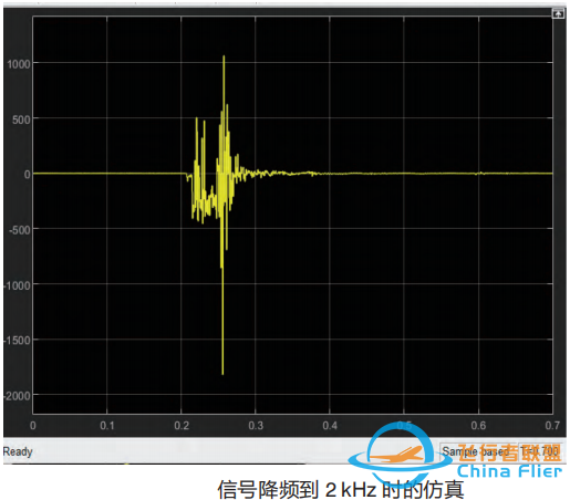 学习周报(一百一十九)-1344 