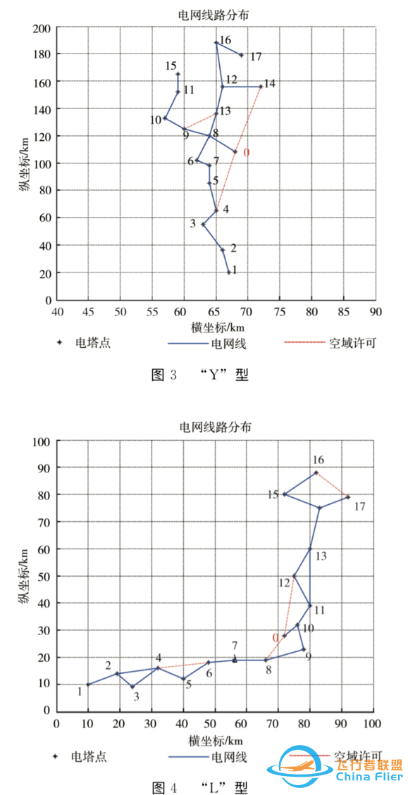 学习周报(一百一十九)-31 