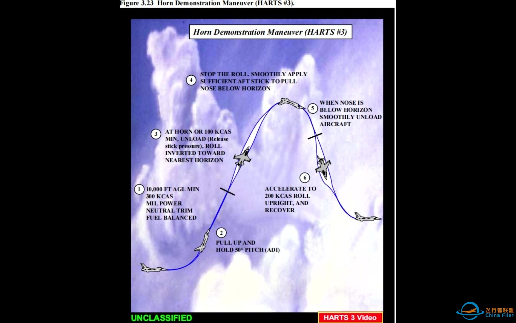 Falcon BMS[矛隼联队]HARTS 1-5-869 