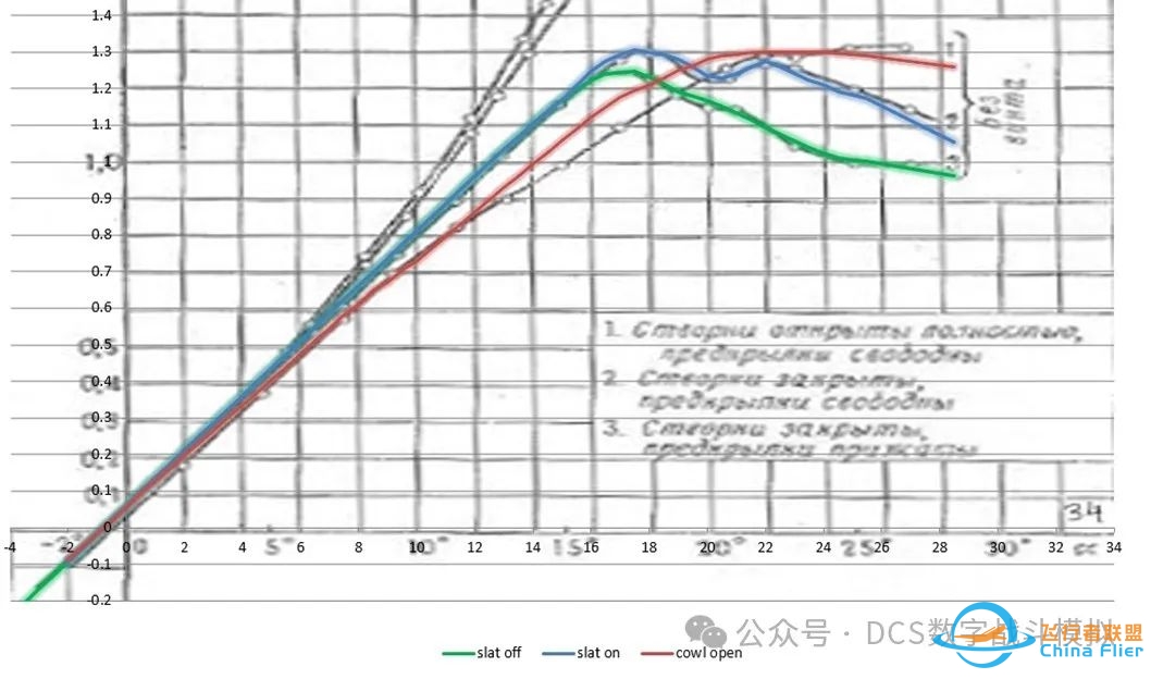 DCS春季促销已经开始!准备好在航空器、地景、战役等众多方面享受数不胜数的优惠吧-6665 