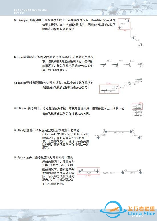 模拟飞行 BMS 中文手册 通信和导航 1.8任务管理页面-5974 