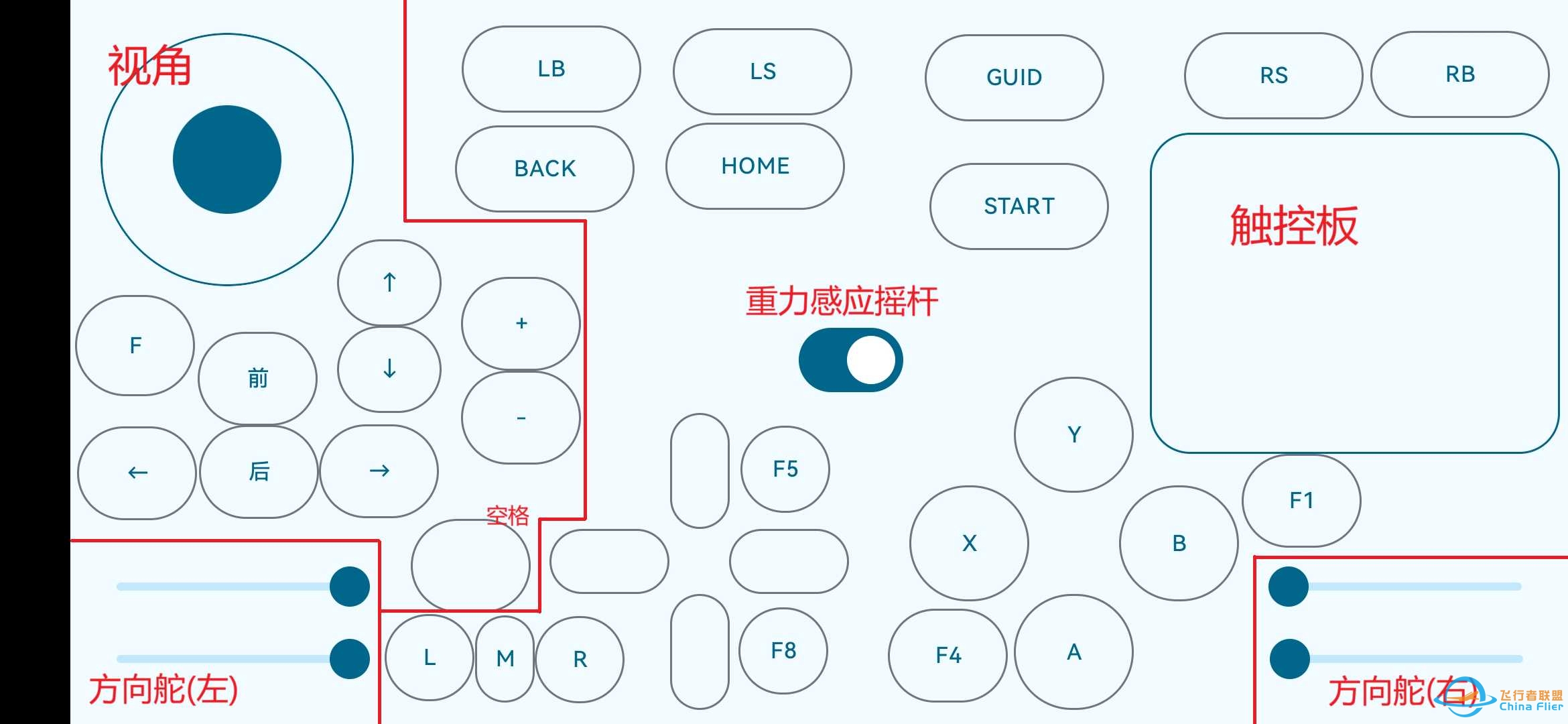 分享一个MFS2020手机虚拟摇杆的按键布局-174 