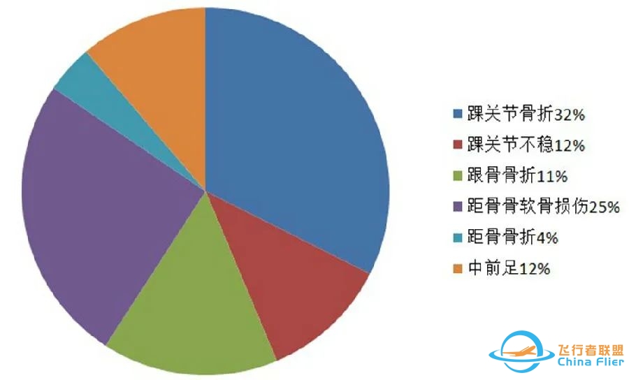 2023盘点 | 足踝创伤学术新进展-6239 