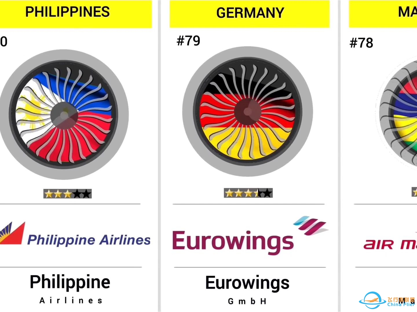 世界上最好的航空公司top100-648 