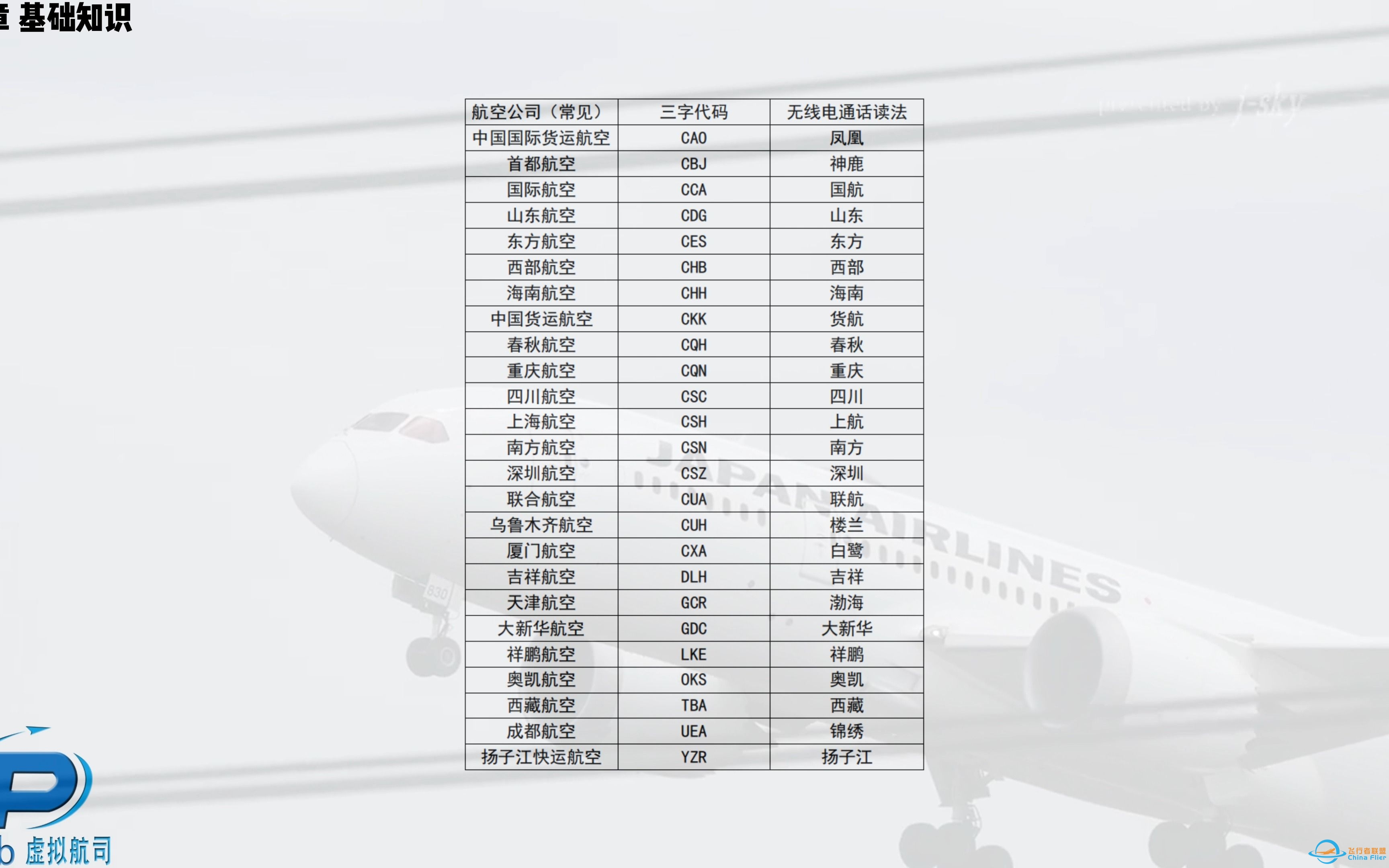 PHub联飞平台-陆空对话教学-57 