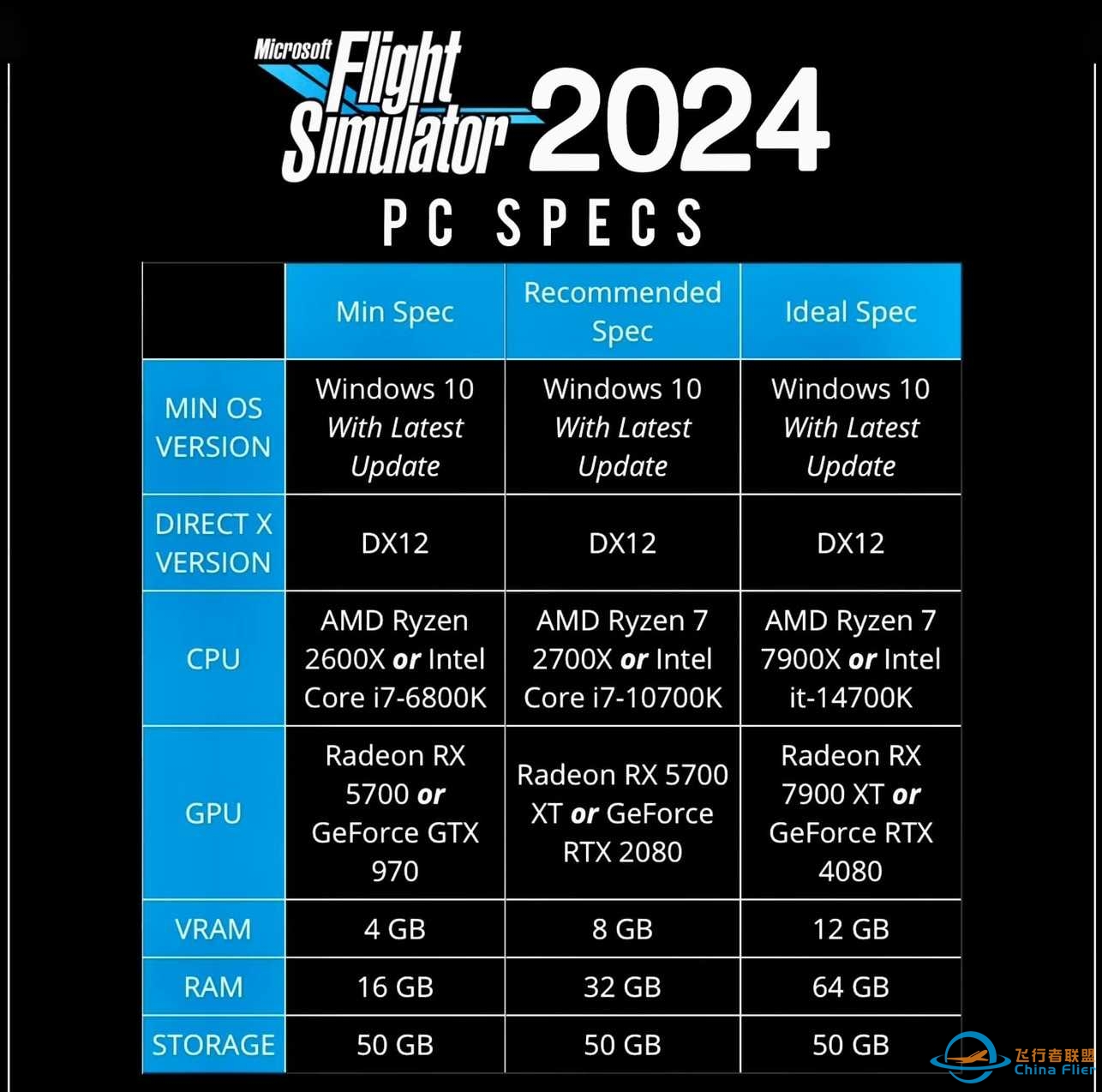 微软模拟飞行2024 建议配备 已开放预购！-1192 