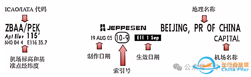 详解JEPPESEN航图-8530 