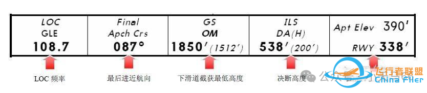 详解JEPPESEN航图-9654 