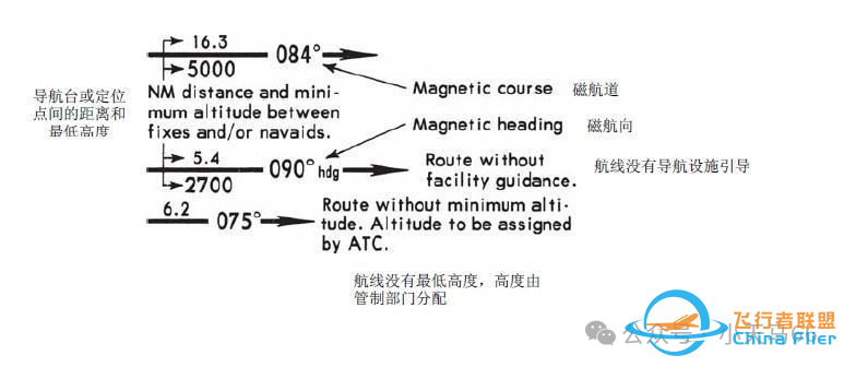 详解JEPPESEN航图-4074 