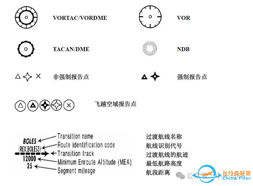 详解JEPPESEN航图-7294 