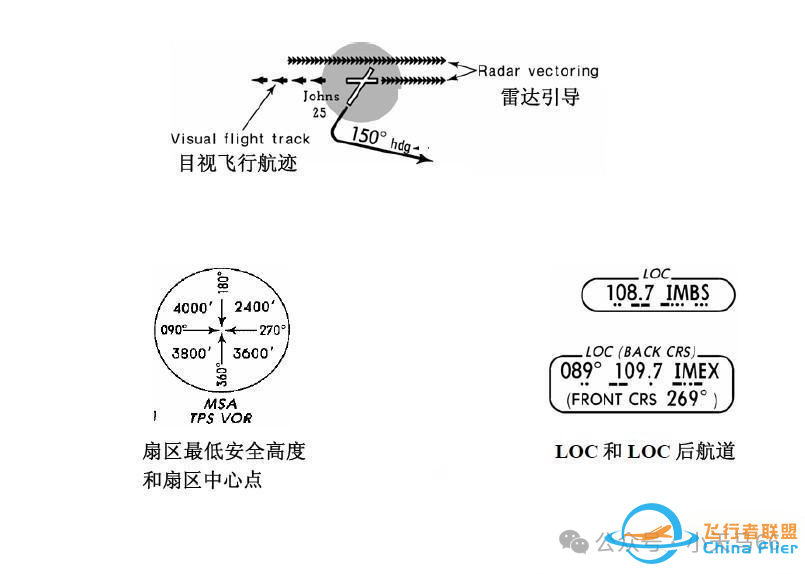 详解JEPPESEN航图-8338 