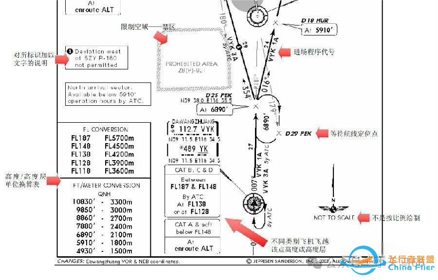 详解JEPPESEN航图-8409 