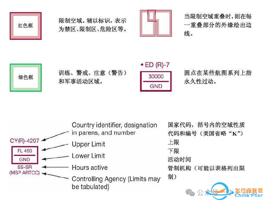 详解JEPPESEN航图-4021 