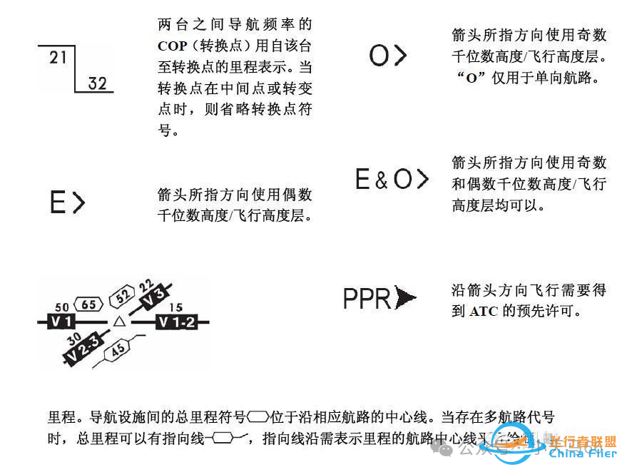 详解JEPPESEN航图-9432 