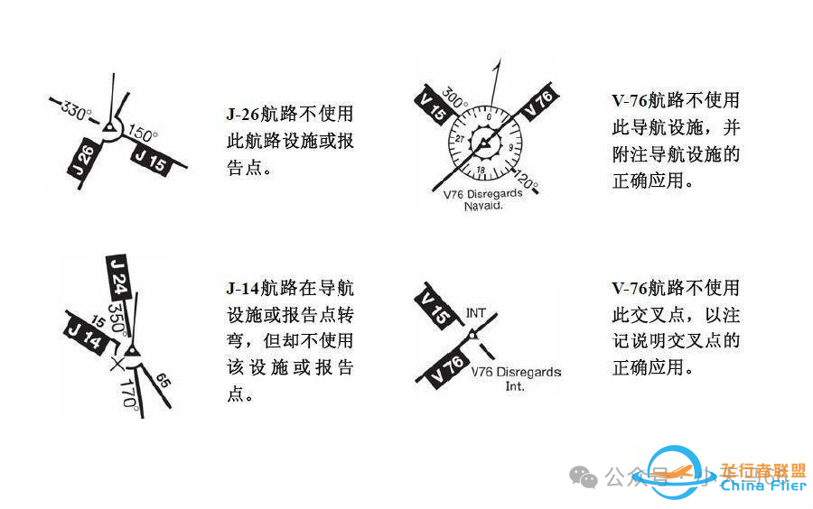 详解JEPPESEN航图-8230 