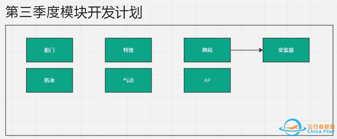 FYCYC-C919X 国产大飞机机模研发进度-2024年9月版-9855 