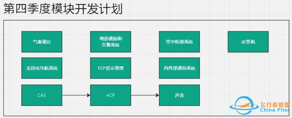 FYCYC-C919X 国产大飞机机模研发进度-2024年9月版-2946 