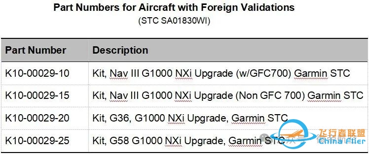 Garmin  G1000 NXi相对于G1000的升级和差异?-4449 