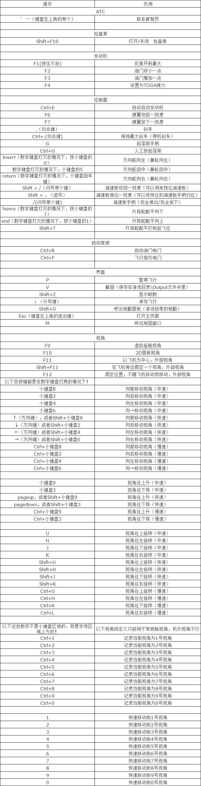 求XP11默认键位表-7557 