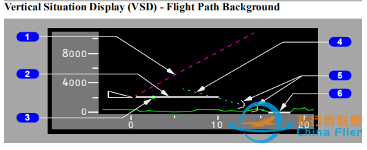 谈谈73N飞机MCP面板V/S显示窗和COURSE显示窗故障-7589 