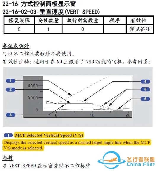 谈谈73N飞机MCP面板V/S显示窗和COURSE显示窗故障-349 