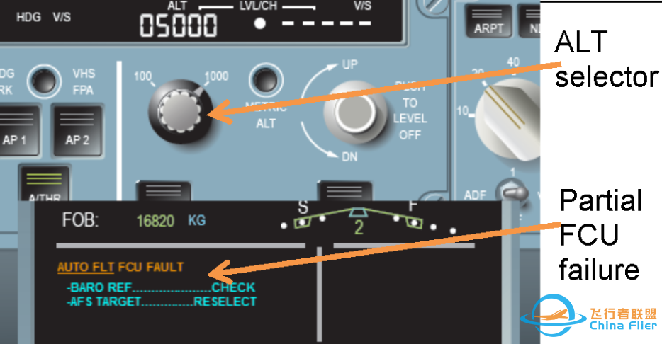 TFU/ISI22.81.00.035飞行中虚假的AUTO FLT FCU1 FAULT警告信息-3995 