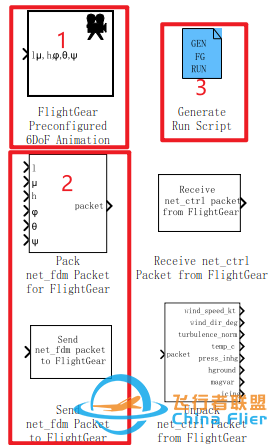 FlightGear+MATLAB+飞行手柄实现实时飞控视景系统-9575 