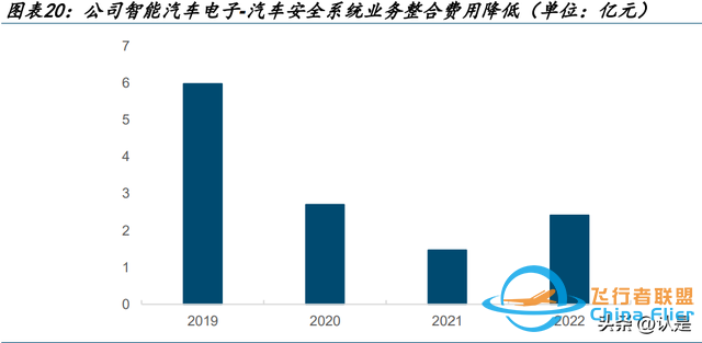 均胜电子研究报告：全球汽车安全龙头，谱写汽车电子新篇章-3767 