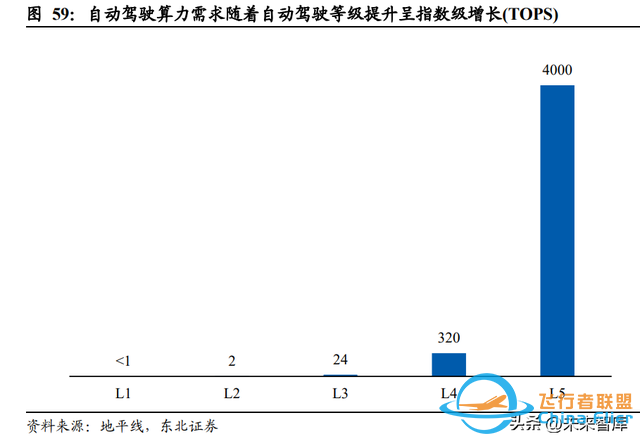 通信行业深度研究：从总线到以太网，车内通信架构演化新机遇-4363 