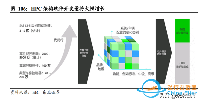 通信行业深度研究：从总线到以太网，车内通信架构演化新机遇-8723 