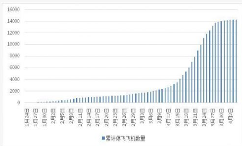 技经观察 | 新冠疫情影响下“失速”的航空航天产业-3774 