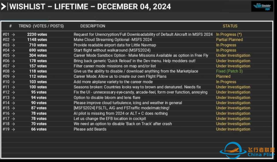 2024地景串流加载速度和2020比加载速度有更快吗？-7162 