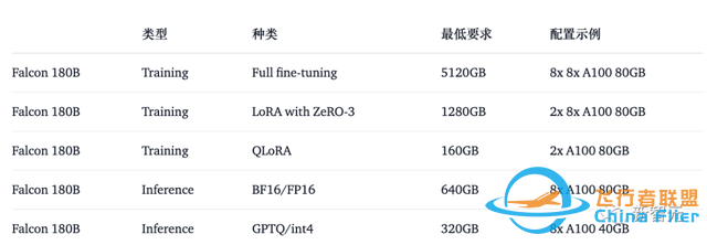 1800亿参数，开源大模型Falcon官宣！碾压LLaMA 2，性能直逼GPT-4-6481 