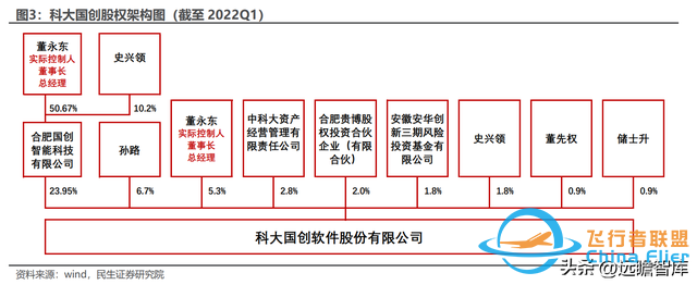 BMS+储能齐头并进，科大国创：安徽汽车“硅谷”中被低估的黑马-8828 