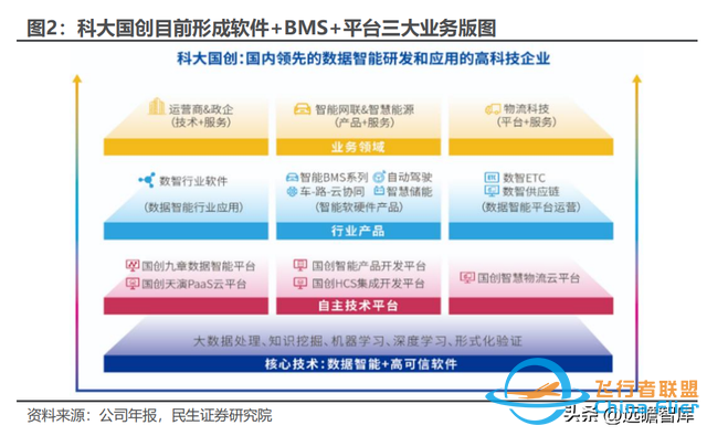 BMS+储能齐头并进，科大国创：安徽汽车“硅谷”中被低估的黑马-8630 