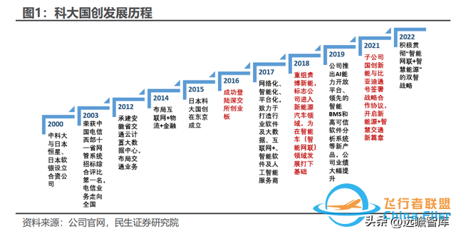 BMS+储能齐头并进，科大国创：安徽汽车“硅谷”中被低估的黑马-5884 