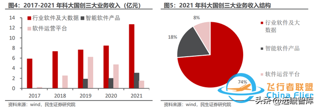 BMS+储能齐头并进，科大国创：安徽汽车“硅谷”中被低估的黑马-4706 