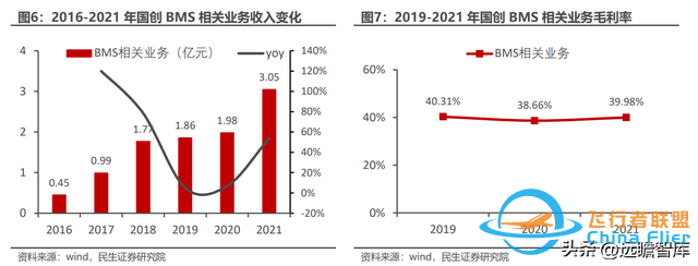 BMS+储能齐头并进，科大国创：安徽汽车“硅谷”中被低估的黑马-4947 