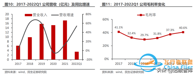 BMS+储能齐头并进，科大国创：安徽汽车“硅谷”中被低估的黑马-404 