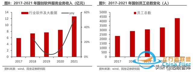 BMS+储能齐头并进，科大国创：安徽汽车“硅谷”中被低估的黑马-5762 