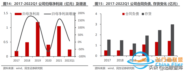 BMS+储能齐头并进，科大国创：安徽汽车“硅谷”中被低估的黑马-5659 