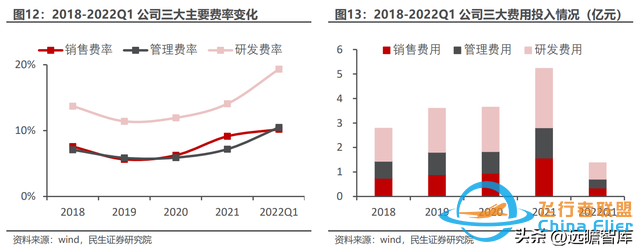 BMS+储能齐头并进，科大国创：安徽汽车“硅谷”中被低估的黑马-4233 