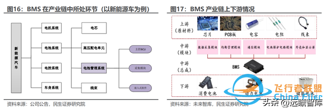 BMS+储能齐头并进，科大国创：安徽汽车“硅谷”中被低估的黑马-8821 