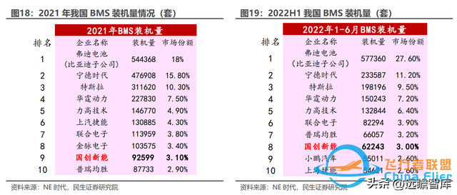 BMS+储能齐头并进，科大国创：安徽汽车“硅谷”中被低估的黑马-4716 