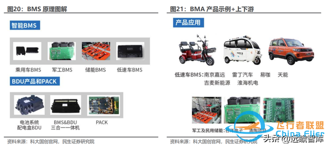 BMS+储能齐头并进，科大国创：安徽汽车“硅谷”中被低估的黑马-4805 