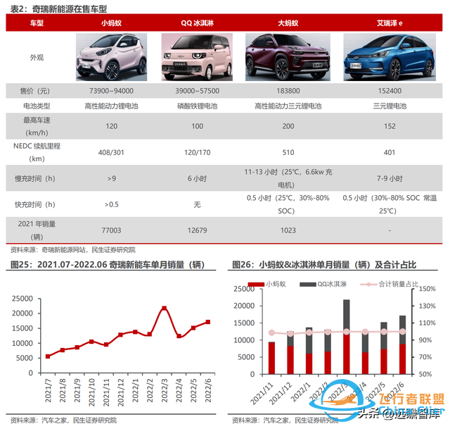 BMS+储能齐头并进，科大国创：安徽汽车“硅谷”中被低估的黑马-1533 