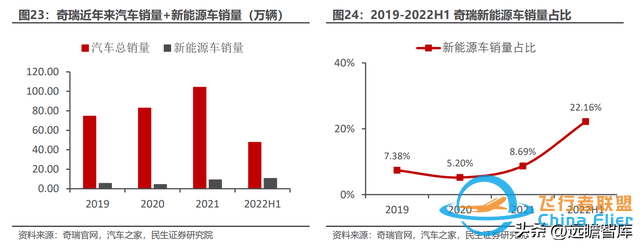 BMS+储能齐头并进，科大国创：安徽汽车“硅谷”中被低估的黑马-2765 