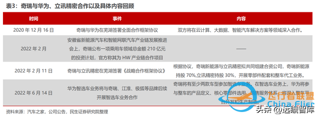 BMS+储能齐头并进，科大国创：安徽汽车“硅谷”中被低估的黑马-3560 